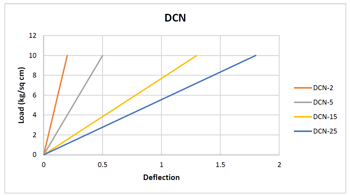 DCN-5 - Image 2