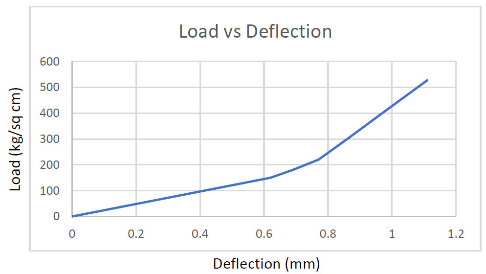 Dhs6-ML-15 - Image 2