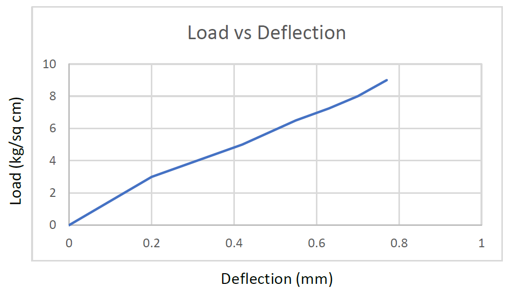 Du-10-NP - Image 2