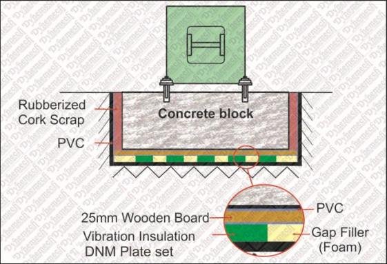 Foundation Isolation