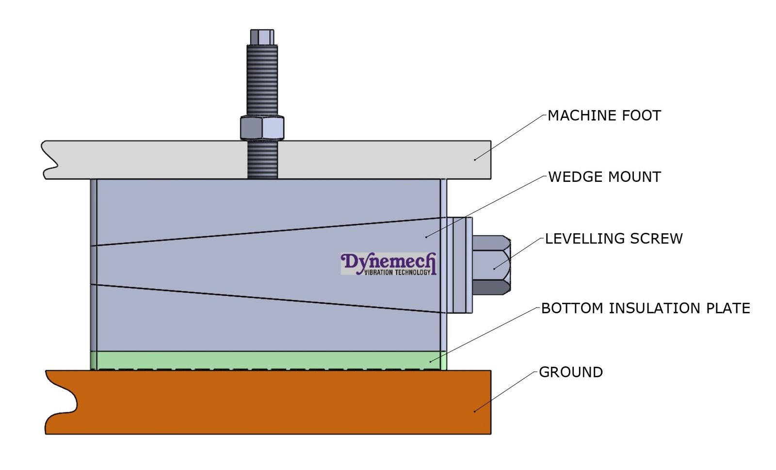 DBHO1-hs3-M20x2.5x200-FG-DG - Image 5