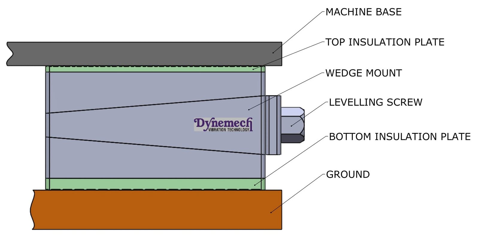 DFHP3-u-a2-158-FG-DG - Image 5