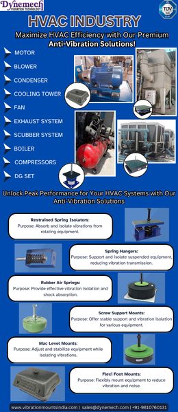 An image showcasing various Dynemech vibration isolators arranged around an HVAC unit, highlighting their application in reducing equipment noise and vibration.